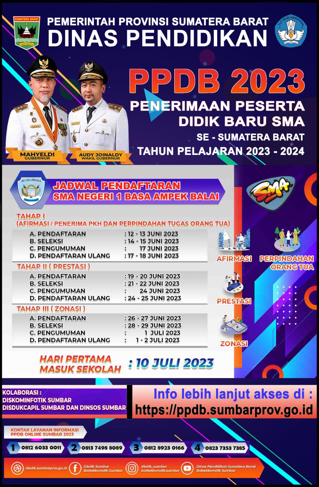 INFO PPDB 2023-2024